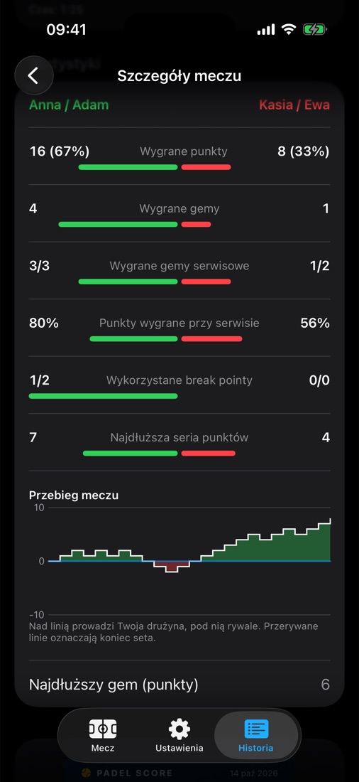 Statystyki meczu i wykres przebiegu